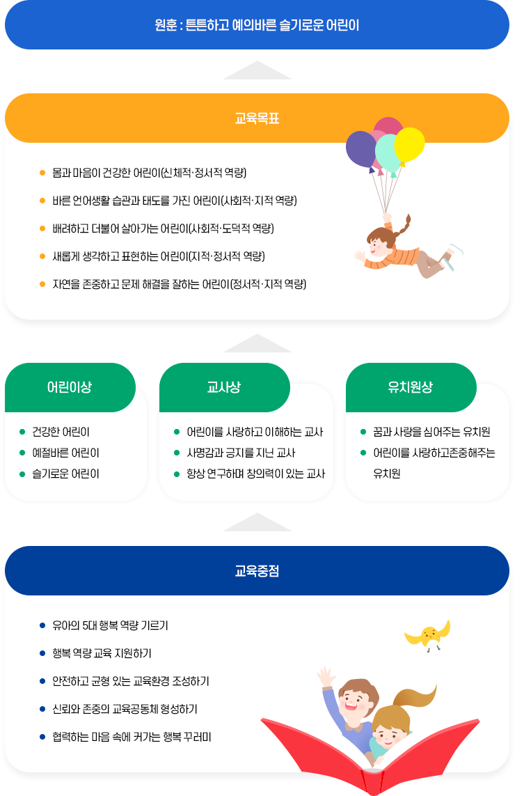 교육목표